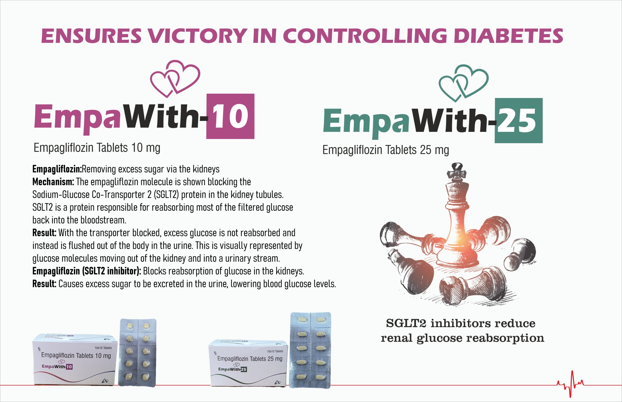 EMPAWITH-10 - Amcare Biosciences EMPAWITH-25 - Amcare Biosciences