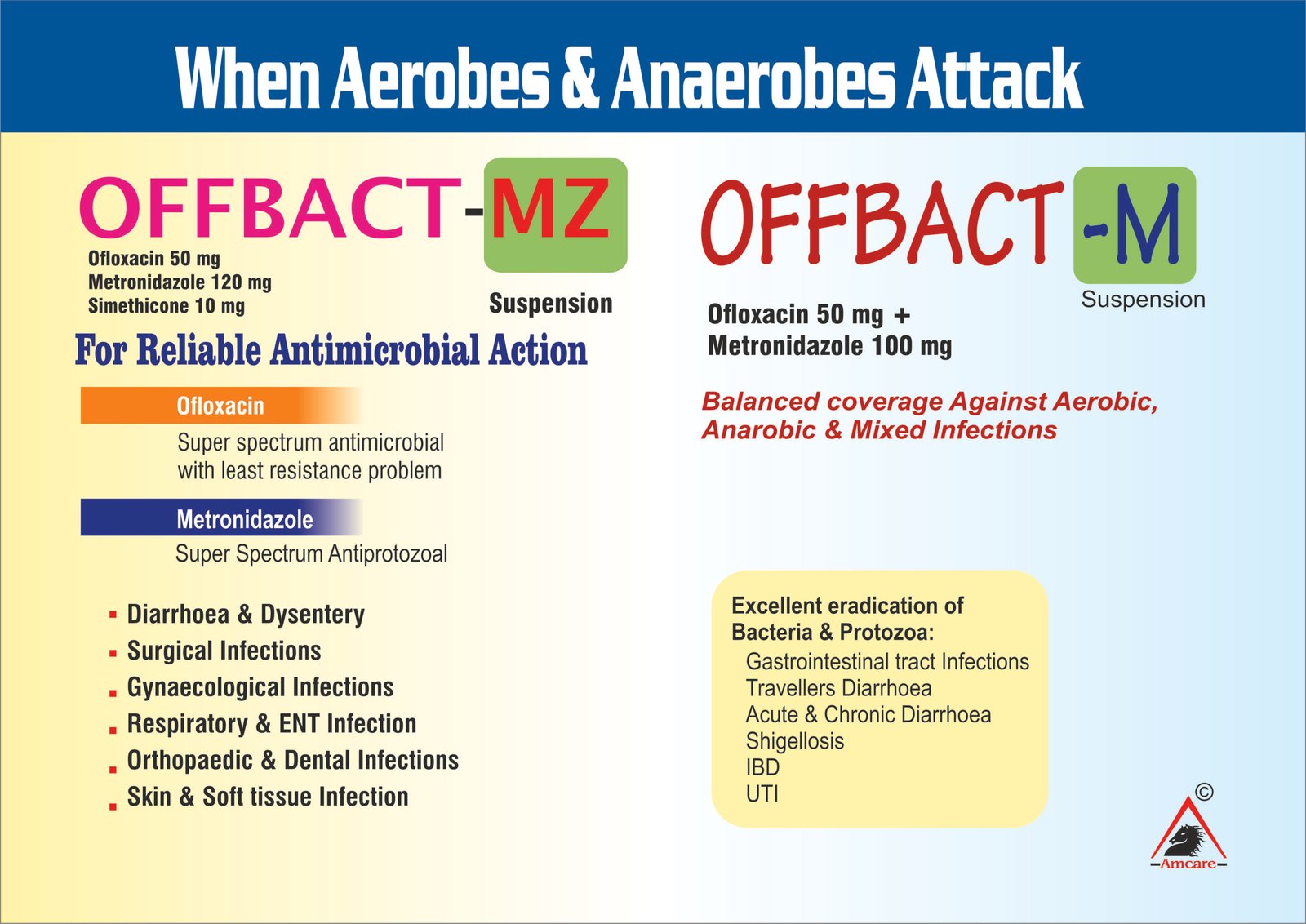 OFFBACT-M Suspension – Ofloxacin 50 mg + Metronidazole OFFBACT-MZ Suspension – Ofloxacin + Metronidazole