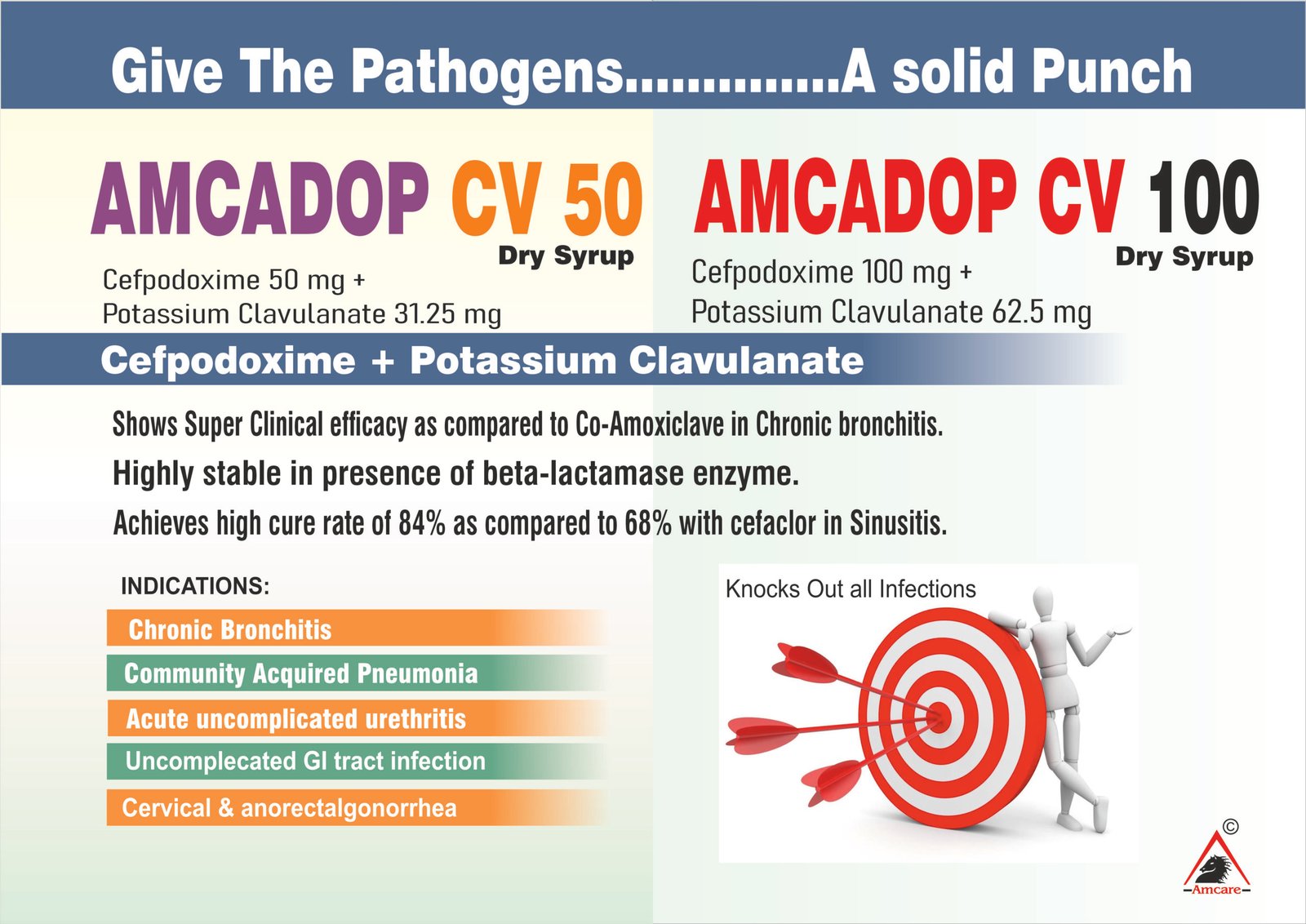 AMCADOP-CV 100 | Cefpodoxime 100 mg + Clavulanic Acid 62.5 mg AMCADOP-CV 50 | Cefpodoxime 50 mg + Clavulanic Acid 31.25 mg