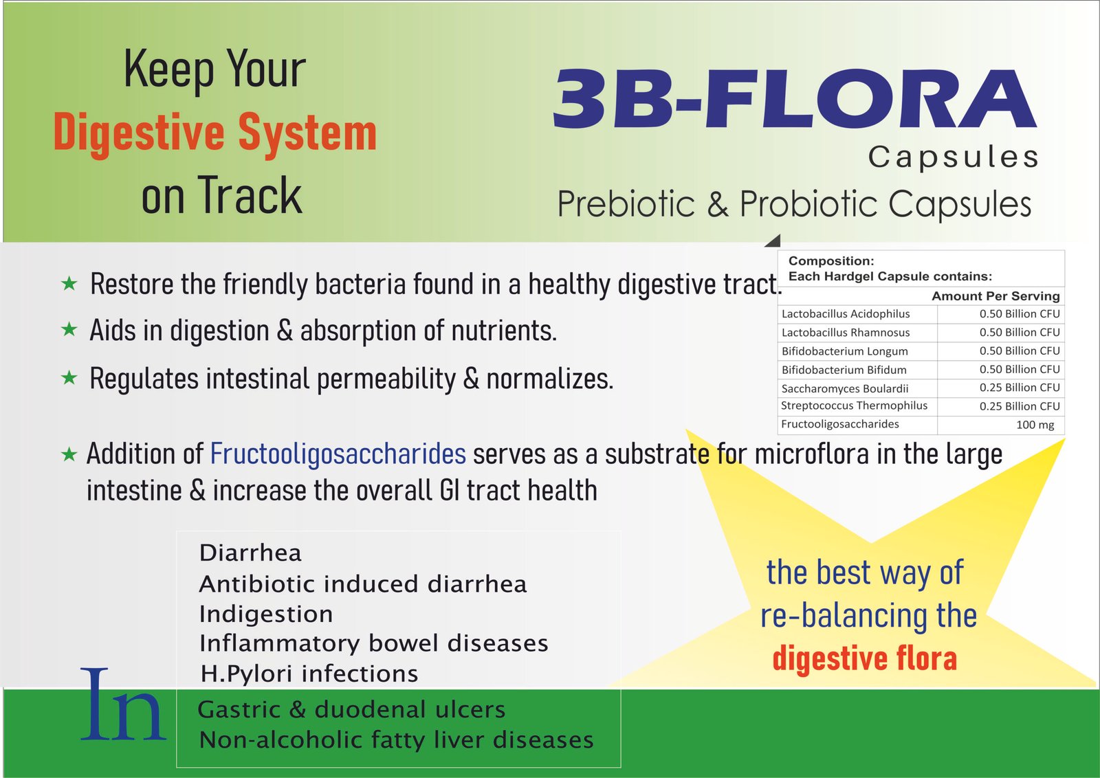 3B-FLORA Capsules – Prebiotic & Probiotic