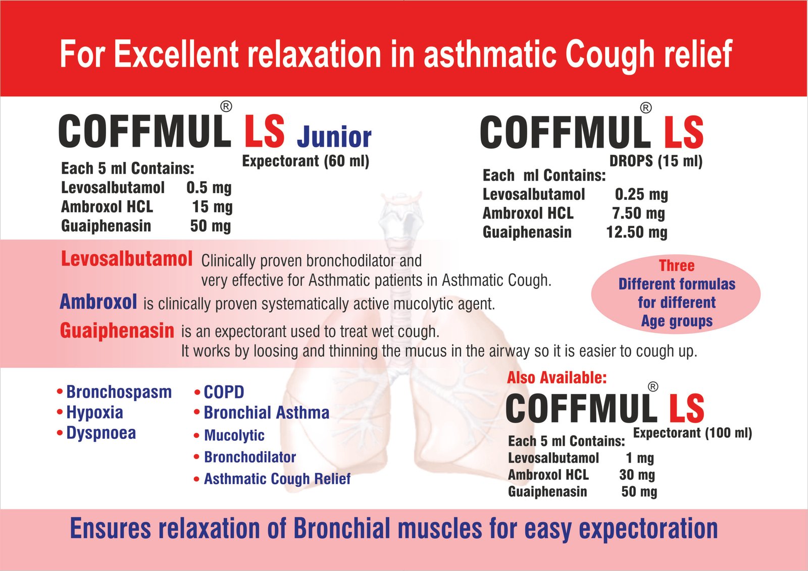 COFFMUL LS Syrup | Levosalbutamol & Ambroxol COFFMUL LS Junior Syrup | Levosalbutamol 0.5 mg COFFMUL-LS Drops | Levosalbutamol & Ambroxol
